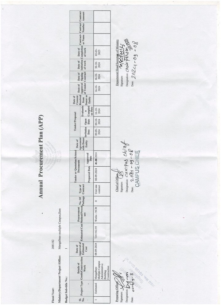 Annual Procurement Plan (APP)